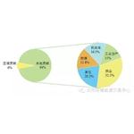 蘭州市環(huán)保局發(fā)布大氣顆粒物來(lái)源結(jié)果 揚(yáng)塵是蘭州大氣污染禍?zhǔn)? />
                       
                       PM10和PM2.5綜合來(lái)源解析結(jié)果 A科研探源 揚(yáng)塵是蘭州大氣顆粒物來(lái)源的“禍?zhǔn)住?根據(jù)環(huán)保部要求，蘭州市環(huán)保局委托南開(kāi)大學(xué)國(guó)家環(huán)境保護(hù)城市空氣顆粒物污染防治重點(diǎn)實(shí)驗(yàn)室以及蘭州市環(huán)境監(jiān)測(cè)站，開(kāi)展了《蘭州市大氣顆粒物來(lái)源解析研究》(2014-2015)項(xiàng)目。在四城區(qū)分別選取...
                        
                        
                        </dd>
						<dd class=